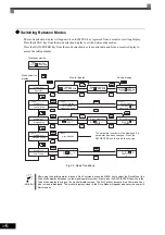 Предварительный просмотр 70 страницы YASKAWA CIMR-ACA4011 Instruction Manual