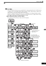 Предварительный просмотр 71 страницы YASKAWA CIMR-ACA4011 Instruction Manual