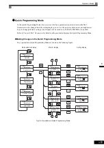 Предварительный просмотр 73 страницы YASKAWA CIMR-ACA4011 Instruction Manual