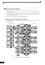 Предварительный просмотр 74 страницы YASKAWA CIMR-ACA4011 Instruction Manual