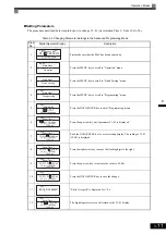 Предварительный просмотр 75 страницы YASKAWA CIMR-ACA4011 Instruction Manual