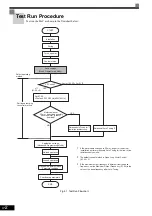 Предварительный просмотр 81 страницы YASKAWA CIMR-ACA4011 Instruction Manual