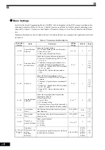 Предварительный просмотр 83 страницы YASKAWA CIMR-ACA4011 Instruction Manual