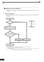 Предварительный просмотр 85 страницы YASKAWA CIMR-ACA4011 Instruction Manual