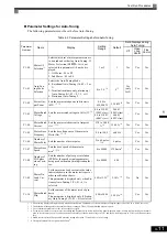 Предварительный просмотр 90 страницы YASKAWA CIMR-ACA4011 Instruction Manual