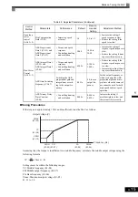 Предварительный просмотр 94 страницы YASKAWA CIMR-ACA4011 Instruction Manual