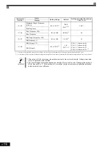 Предварительный просмотр 95 страницы YASKAWA CIMR-ACA4011 Instruction Manual