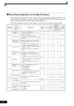 Предварительный просмотр 100 страницы YASKAWA CIMR-ACA4011 Instruction Manual