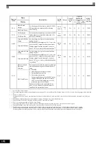 Предварительный просмотр 102 страницы YASKAWA CIMR-ACA4011 Instruction Manual