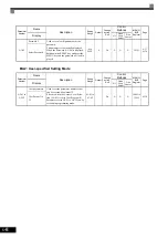 Предварительный просмотр 104 страницы YASKAWA CIMR-ACA4011 Instruction Manual