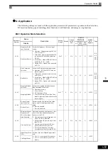 Предварительный просмотр 105 страницы YASKAWA CIMR-ACA4011 Instruction Manual