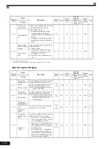 Предварительный просмотр 106 страницы YASKAWA CIMR-ACA4011 Instruction Manual