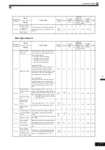 Предварительный просмотр 107 страницы YASKAWA CIMR-ACA4011 Instruction Manual