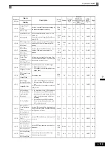 Предварительный просмотр 109 страницы YASKAWA CIMR-ACA4011 Instruction Manual