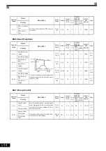 Предварительный просмотр 110 страницы YASKAWA CIMR-ACA4011 Instruction Manual