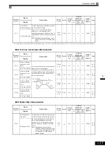 Предварительный просмотр 113 страницы YASKAWA CIMR-ACA4011 Instruction Manual