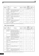 Предварительный просмотр 114 страницы YASKAWA CIMR-ACA4011 Instruction Manual