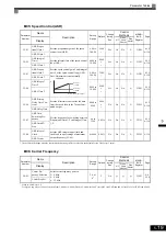 Предварительный просмотр 115 страницы YASKAWA CIMR-ACA4011 Instruction Manual