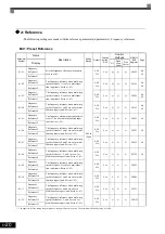 Предварительный просмотр 116 страницы YASKAWA CIMR-ACA4011 Instruction Manual