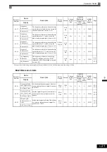 Предварительный просмотр 117 страницы YASKAWA CIMR-ACA4011 Instruction Manual