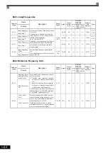 Предварительный просмотр 118 страницы YASKAWA CIMR-ACA4011 Instruction Manual