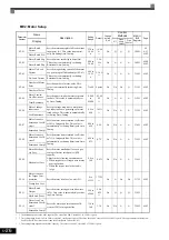 Предварительный просмотр 122 страницы YASKAWA CIMR-ACA4011 Instruction Manual