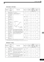 Предварительный просмотр 123 страницы YASKAWA CIMR-ACA4011 Instruction Manual