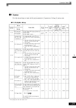 Предварительный просмотр 125 страницы YASKAWA CIMR-ACA4011 Instruction Manual