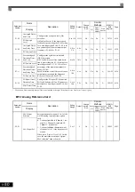 Предварительный просмотр 126 страницы YASKAWA CIMR-ACA4011 Instruction Manual