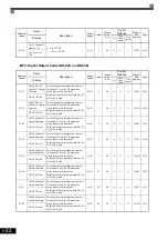 Preview for 128 page of YASKAWA CIMR-ACA4011 Instruction Manual