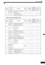 Preview for 129 page of YASKAWA CIMR-ACA4011 Instruction Manual