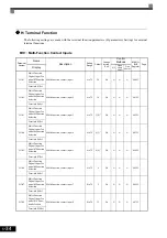 Предварительный просмотр 130 страницы YASKAWA CIMR-ACA4011 Instruction Manual