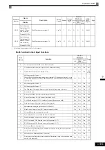 Предварительный просмотр 131 страницы YASKAWA CIMR-ACA4011 Instruction Manual