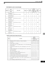 Предварительный просмотр 133 страницы YASKAWA CIMR-ACA4011 Instruction Manual