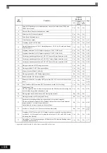 Предварительный просмотр 134 страницы YASKAWA CIMR-ACA4011 Instruction Manual