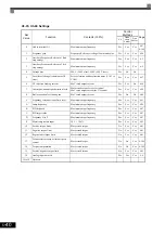 Предварительный просмотр 136 страницы YASKAWA CIMR-ACA4011 Instruction Manual