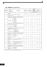 Предварительный просмотр 138 страницы YASKAWA CIMR-ACA4011 Instruction Manual