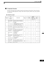 Предварительный просмотр 139 страницы YASKAWA CIMR-ACA4011 Instruction Manual