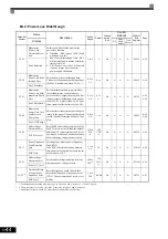 Предварительный просмотр 140 страницы YASKAWA CIMR-ACA4011 Instruction Manual