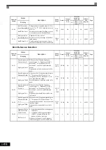 Предварительный просмотр 142 страницы YASKAWA CIMR-ACA4011 Instruction Manual