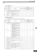 Предварительный просмотр 143 страницы YASKAWA CIMR-ACA4011 Instruction Manual