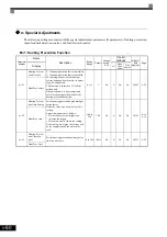 Предварительный просмотр 146 страницы YASKAWA CIMR-ACA4011 Instruction Manual