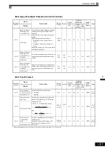 Предварительный просмотр 147 страницы YASKAWA CIMR-ACA4011 Instruction Manual