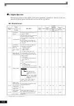 Предварительный просмотр 148 страницы YASKAWA CIMR-ACA4011 Instruction Manual