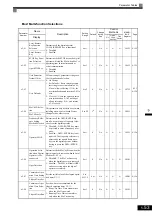 Предварительный просмотр 149 страницы YASKAWA CIMR-ACA4011 Instruction Manual