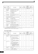 Предварительный просмотр 150 страницы YASKAWA CIMR-ACA4011 Instruction Manual