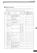 Предварительный просмотр 151 страницы YASKAWA CIMR-ACA4011 Instruction Manual