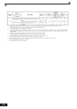 Предварительный просмотр 152 страницы YASKAWA CIMR-ACA4011 Instruction Manual