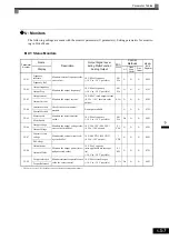 Предварительный просмотр 153 страницы YASKAWA CIMR-ACA4011 Instruction Manual