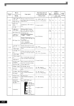 Предварительный просмотр 156 страницы YASKAWA CIMR-ACA4011 Instruction Manual